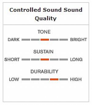 REMO 15'' CONTROLLED SOUND