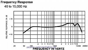 SHURE SM57LCE ΜΙΚΡΟΦΩΝΟ ΓΙΑ ΟΡΓΑΝΑ