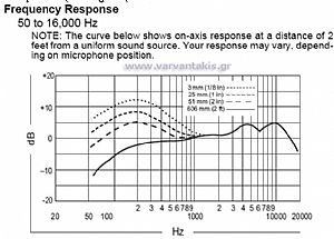SHURE BETA 58A ΜΙΚΡΟΦΩΝΟ ΓΙΑ ΦΩΝΗ