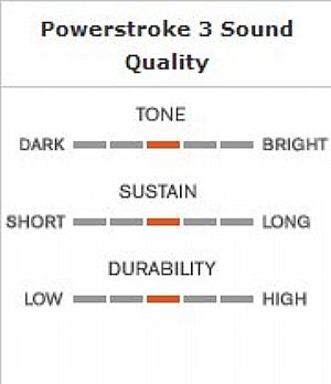 REMO 20'' POWERSTROKE-3 EBONY