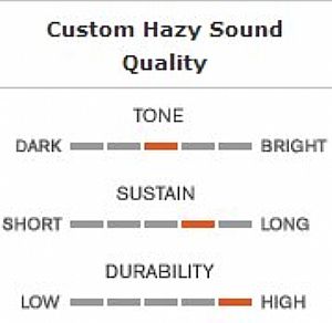 ΔΕΡΜΑ TYMPANI REMO 28