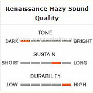 ΔΕΡΜΑ TYMPANI REMO 22