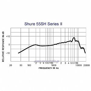 SHURE 55SH SERIES II ΜΙΚΡΟΦΩΝΟ ΓΙΑ ΦΩΝΗ
