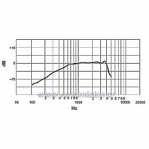 SHURE 520DX ΜΙΚΡΟΦΩΝΟ ΓΙΑ ΦΥΣΑΡΜΟΝΙΚΑ