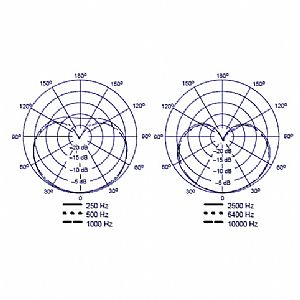 SHURE MX418 S/C GOOSENECK ΠΥΚΝΩΤΙΚΟ ΜΙΚΡΟΦΩΝΟ