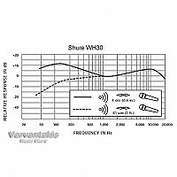 SHURE WH30TQG ΜΙΚΡΟΦΩΝΟ ΚΕΦΑΛΗΣ ΓΙΑ ΑΣΥΡΜΑΤΟ