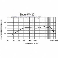 SHURE WH20TQG ΜΙΚΡΟΦΩΝΟ ΚΕΦΑΛΗΣ ΓΙΑ ΑΣΥΡΜΑΤΟ
