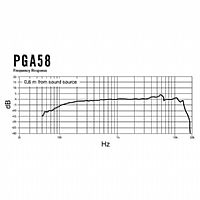 SHURE PGA58 ΜΙΚΡΟΦΩΝΟ ΓΙΑ ΦΩΝΗ