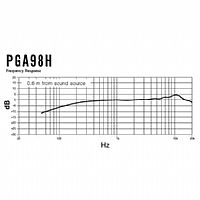 SHURE PGA98H ΠΥΚΝΩΤΙΚΟ ΜΙΚΡΟΦΩΝΟ ΓΙΑ ΠΝΕΥΣΤΑ